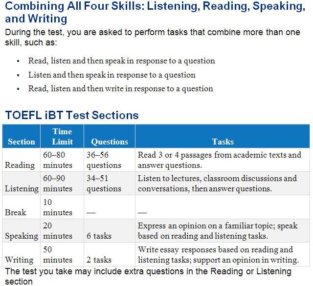 Подробное описание структуры и формата TOEFL ; официальные данные